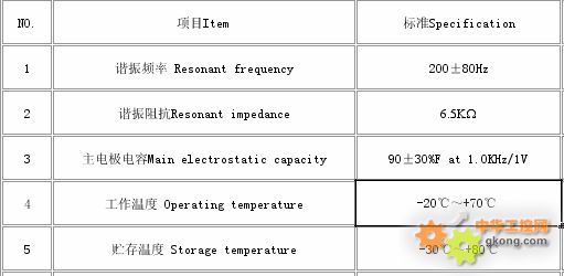 萃取设备与振动传感器型号及参数