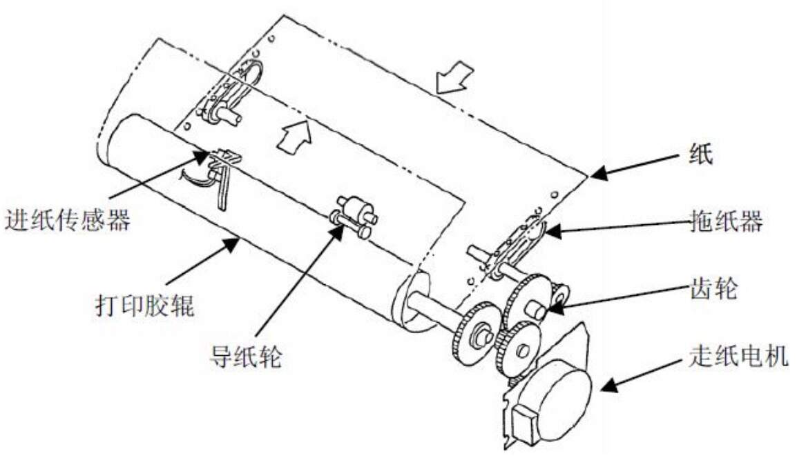 电动砂轮机与刺绣机与干式打印机工作原理图