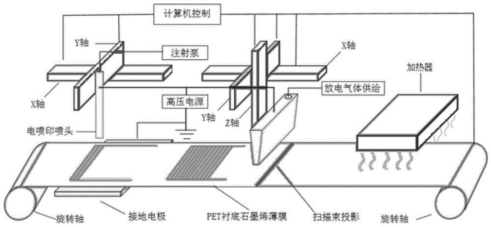 半导体器件及集成电路专用设备与刺绣机与干式打印机工作原理一样吗