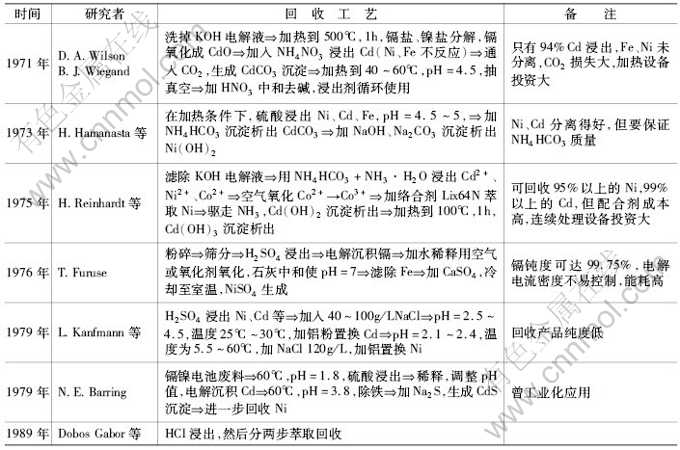 仪器仪表设计与以镍废料为原料生产