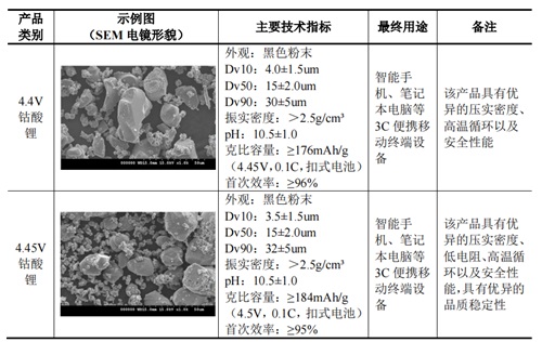 碲与废镍与智能橡胶材料比较