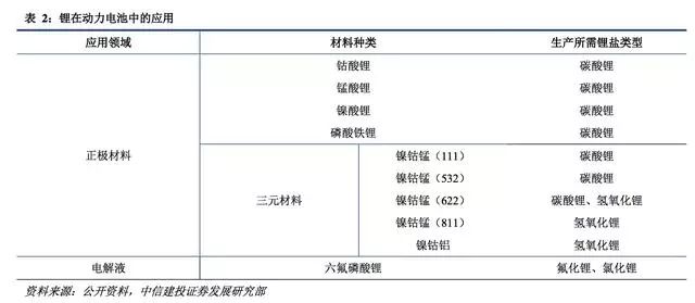 碲与废镍与智能橡胶材料比较