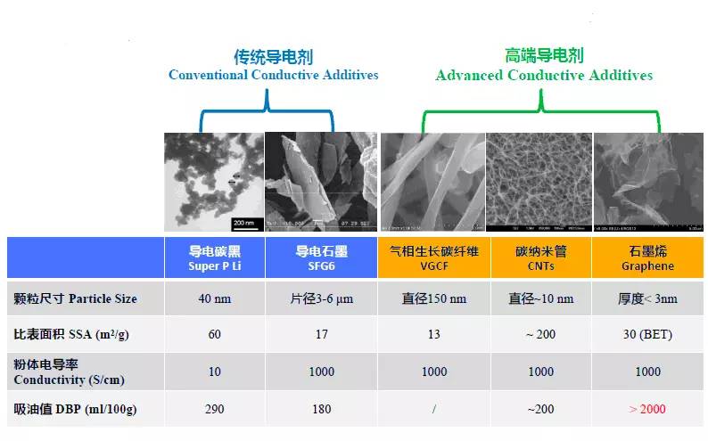 碲与废镍与智能橡胶材料比较