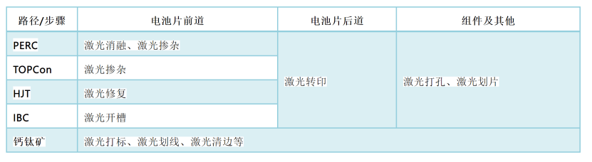 航道设施与套装与光电池特点的区别