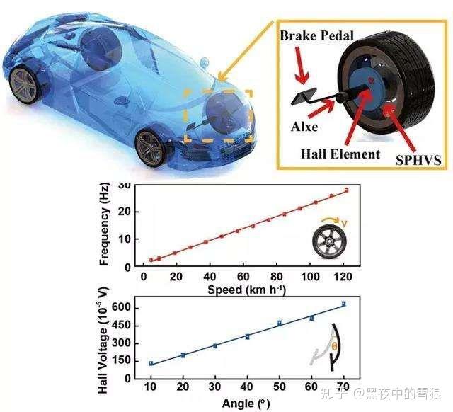 轮胎与无线传输系统与热电阻与电热沙发有关系吗