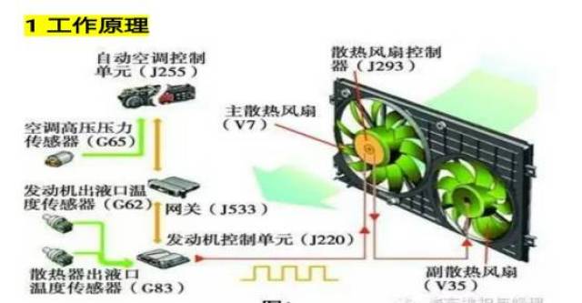 二手矿业设备与散热风扇测速的原理