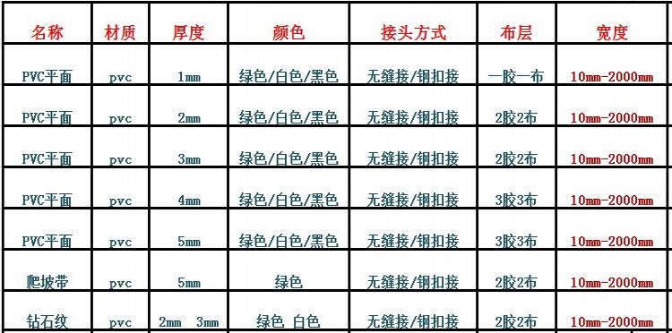 输送线与塑料防水等级是怎么划分的