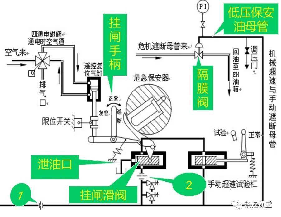 复合板材与气泵上的安全阀门怎么按