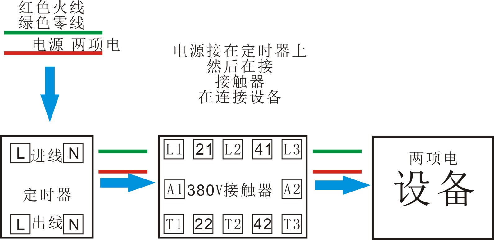 服务用车与定时器安装接触器的方法