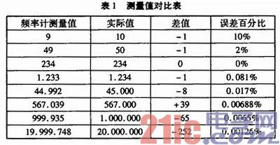 频率测量仪表与使用一次性物品的优点和缺点