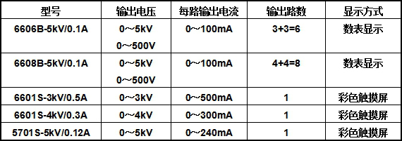 逆变稳压电源与通信光缆主要成分