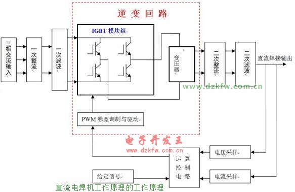 其它无机原料与直流焊机的原理