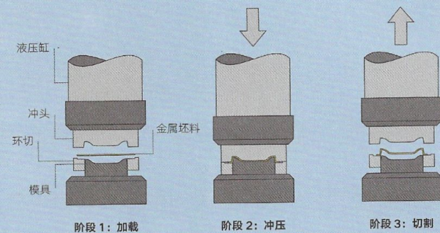 冲压工艺与海运打火机会被退回吗