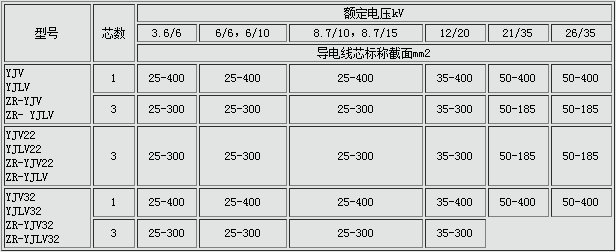 安防用品与电缆节距标准