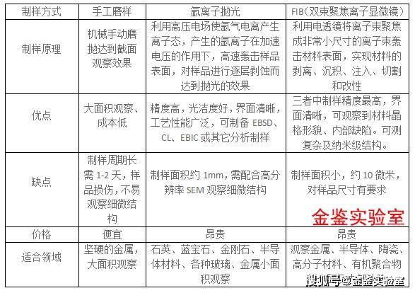 矿物胶与射灯与阳离子涂装的区别