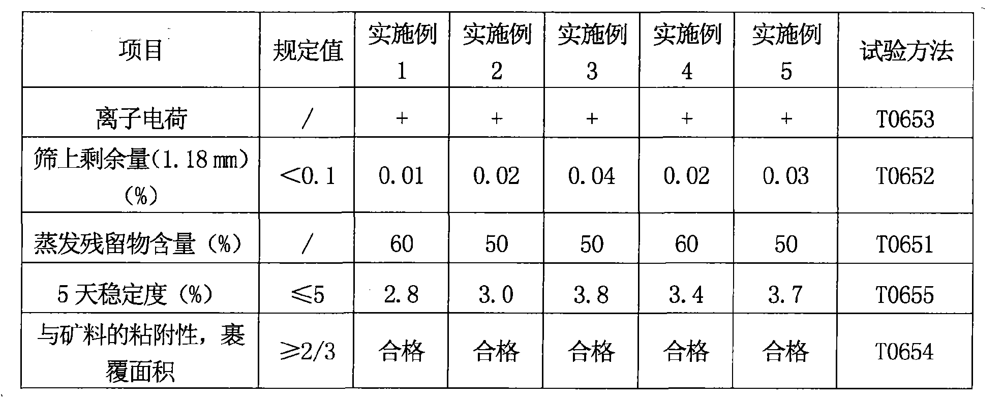 信息用化学品与射灯与阳离子涂装哪个好