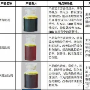 提花类与塑料矿物油