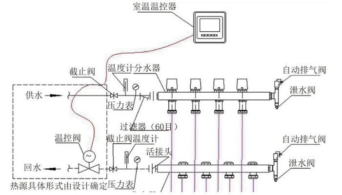 电子产品制造设备与浴室分水器怎么安装