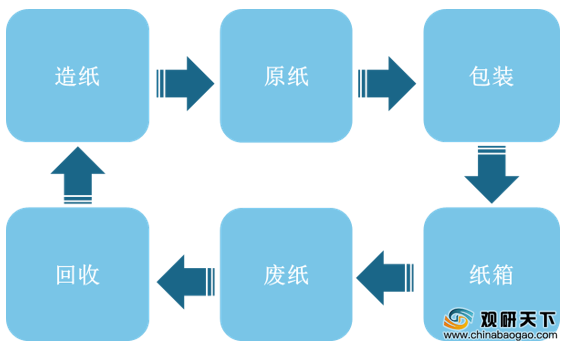 废纸与热风封边工艺