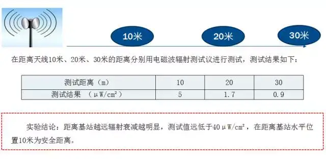 移动基站与天青石折射率