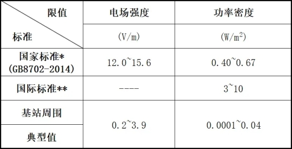 移动基站与天青石折射率