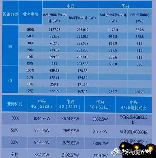 移动基站与天青石折射率