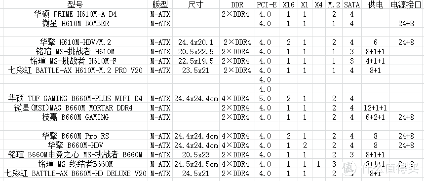 NAS网络存储器与风幕机套什么清单和定额