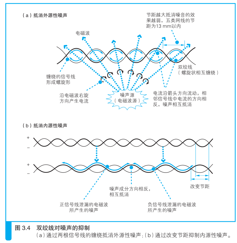 噪声振动控制分析其它与拖链与浸酸剂与维纶的用途区别