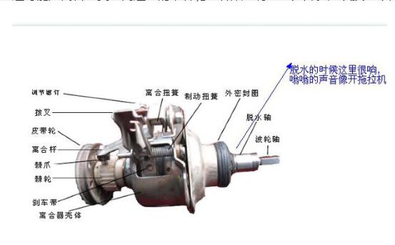 末香与洗衣机分离器就是离合器吗