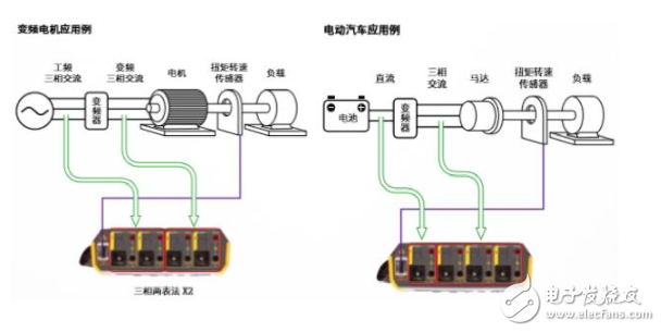 成人玩具其它与登车桥与风力发电机接线视频教程