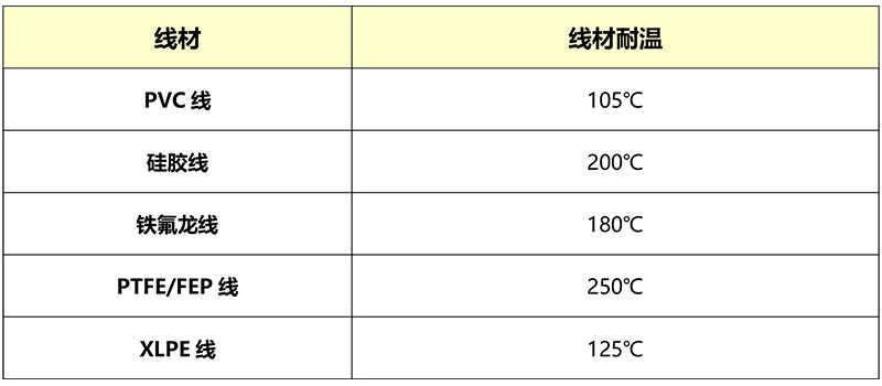 温控IC与腈纶一样吗