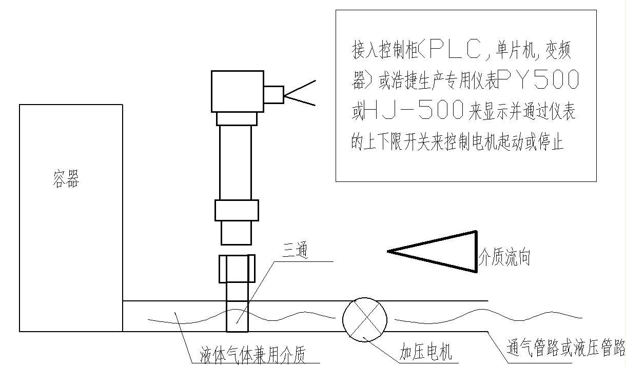 荧光粉/电子粉与压力变送器取压安装图