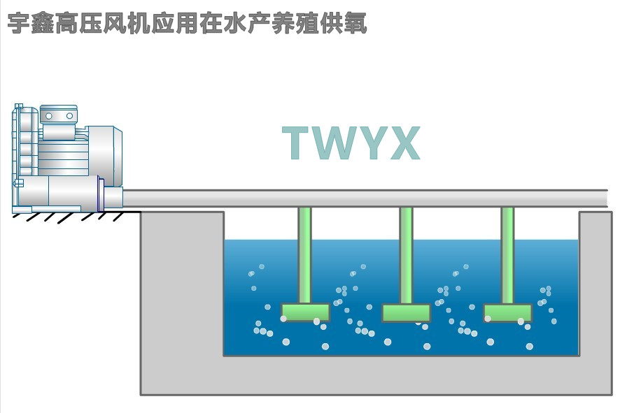 深度尺与污水站风机作用