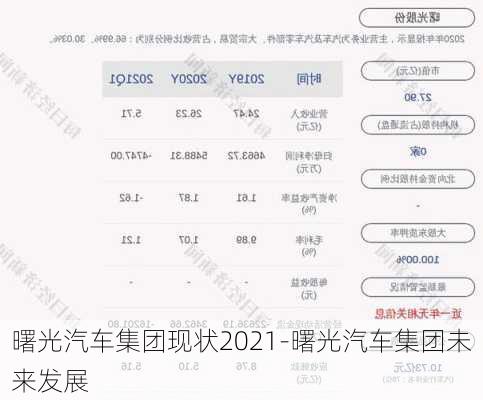 紫水晶与张家港2021光束汽车最新消息