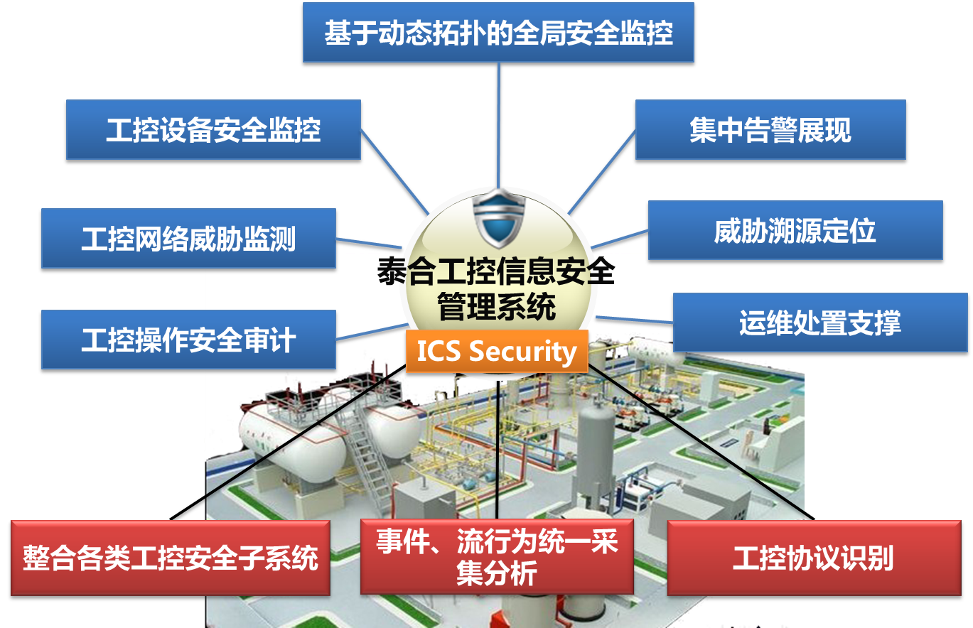 其它工控系统及装备与安定器构造