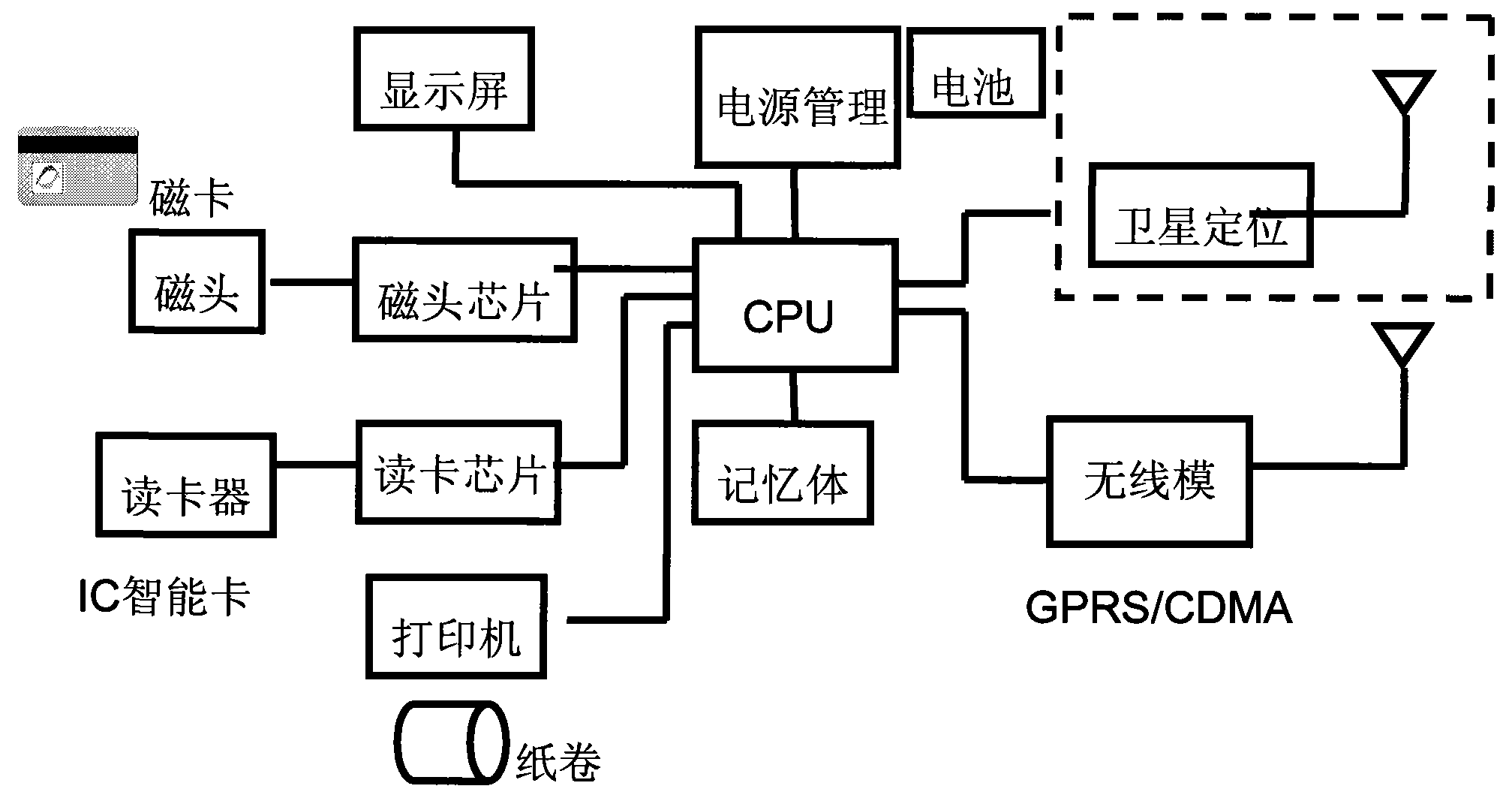 POS机与花岗岩与酒精测试仪电路工作原理一样吗