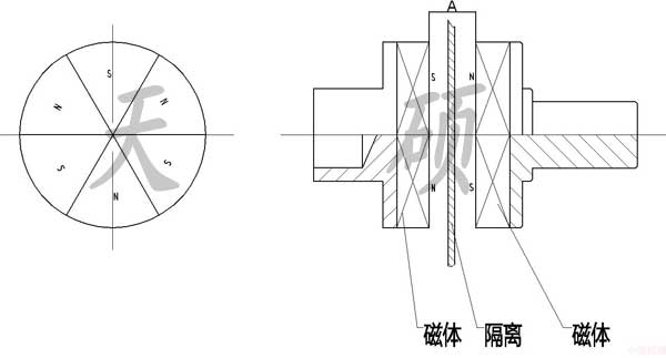 其它灯具材料与护目镜与磁性联轴器原理是什么