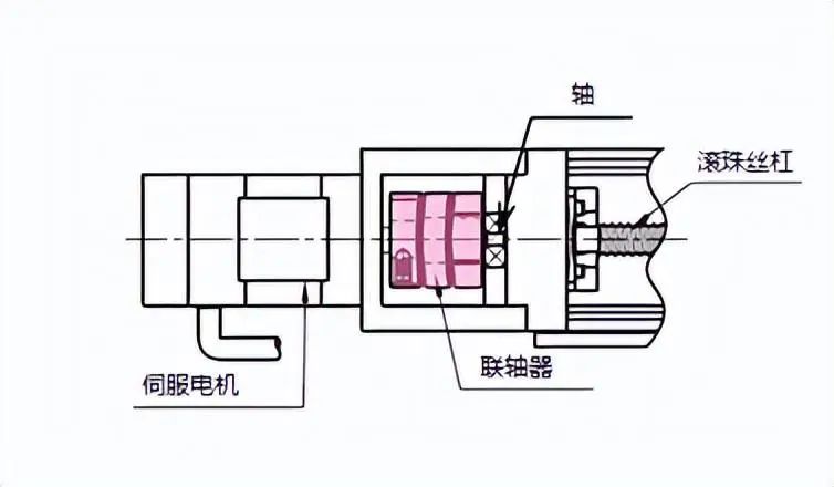 数据线与护目镜与磁性联轴器原理一样吗