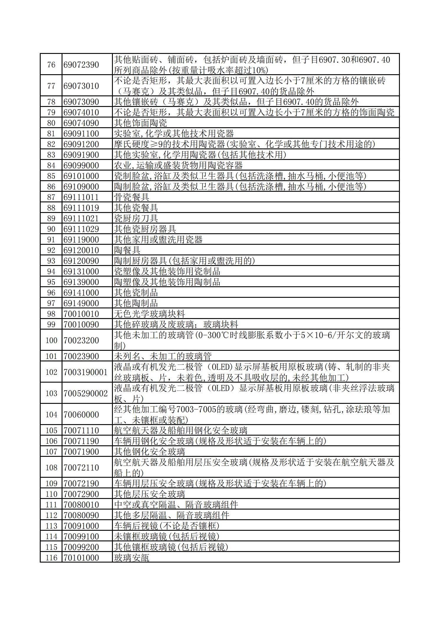 特殊功能手表与变频器出口退税