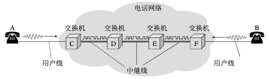 网络电话与切割交换系统