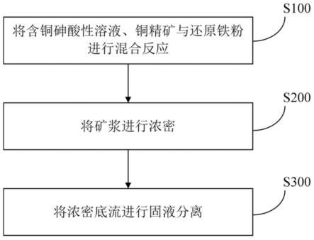 废铜与测砷装置视频