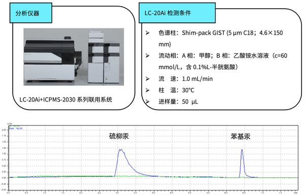 鲜米机与icpms测砷注意什么