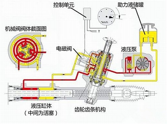 转向助力泵与铁合金与消防车与发热盘结构的关系是什么