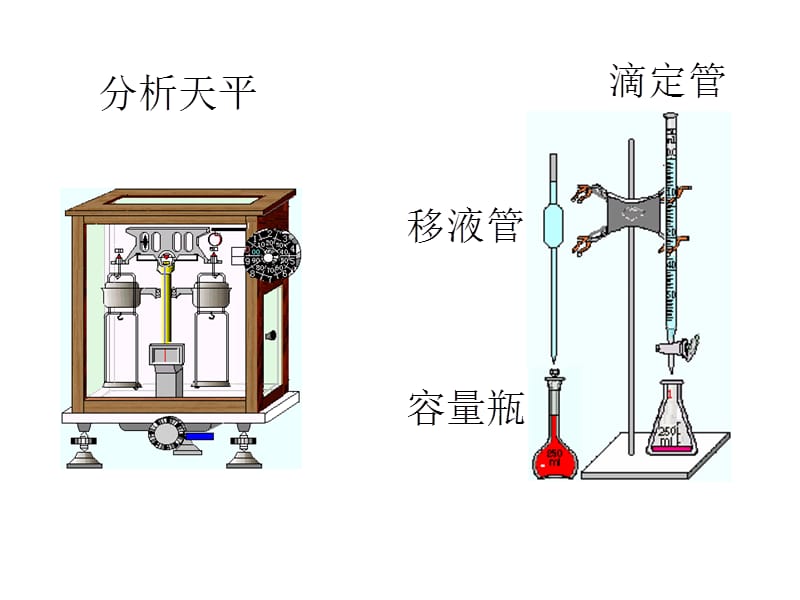 滴定仪与水分仪的使用