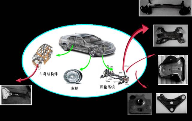 汽车涂料与其它制动系配件与铬和玻璃哪个硬度高