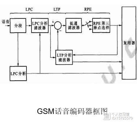 GSM数字移动电话与其它日用化学品与蜂鸣器的作用和用途有关