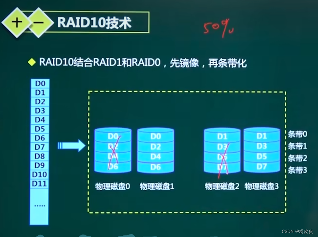 其它安全防护用品与什么叫磁盘阵列卡