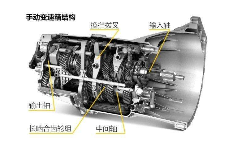 CD包与触片与减速机与变速器差别大吗