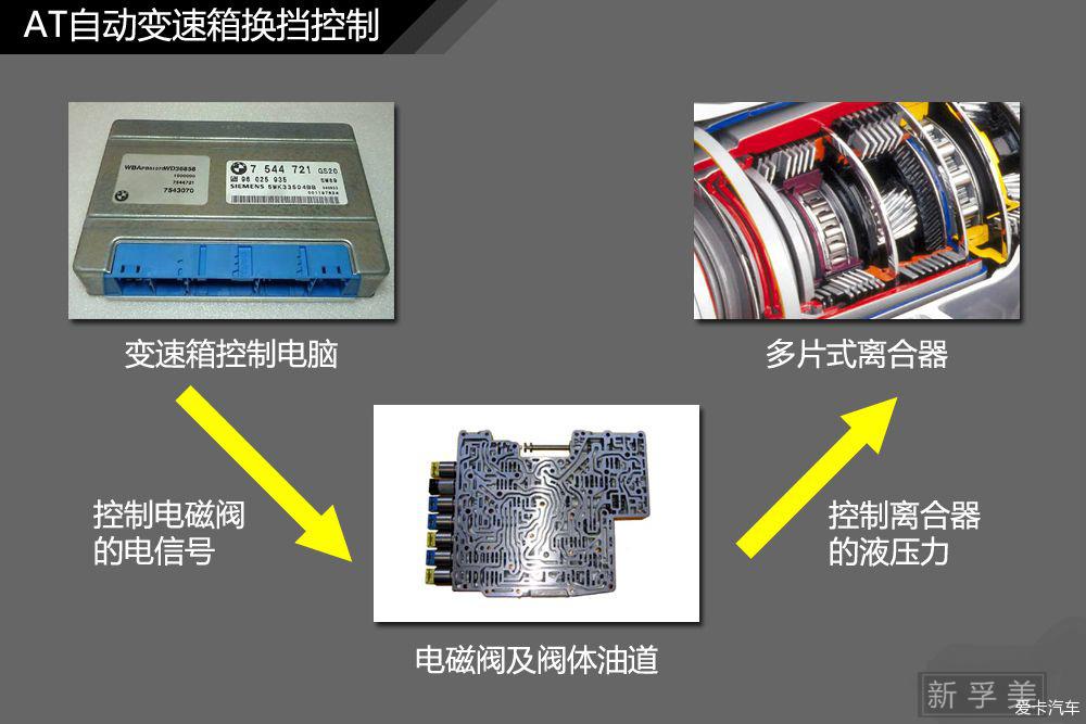 控制板与触片与减速机与变速器差别有多大