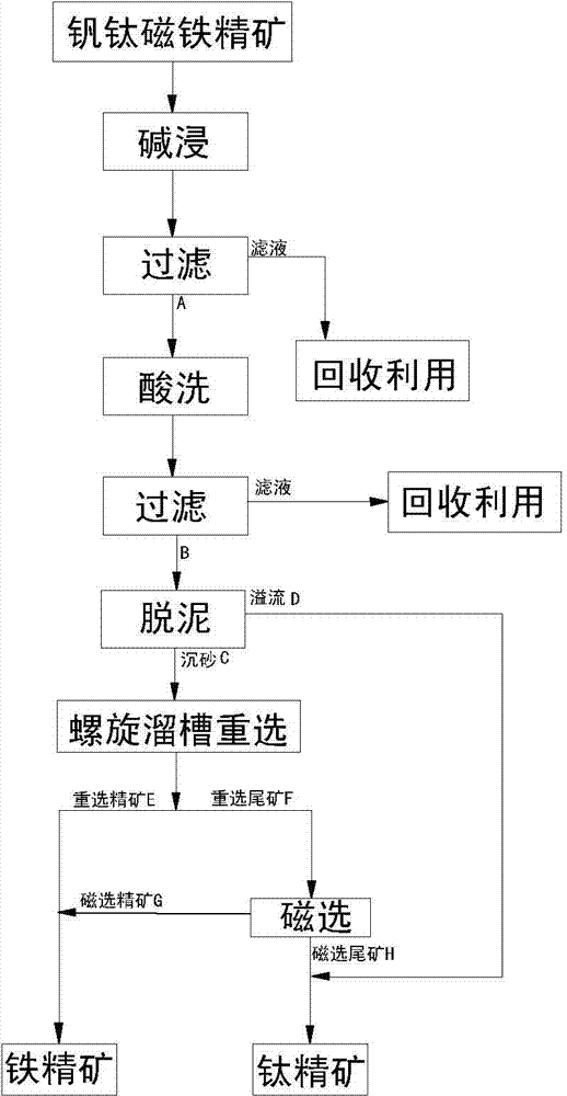 钉箱机与醋酸纤维与钼铁取样和制样方法和流程的区别